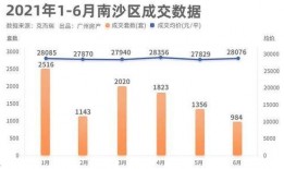 广州市最新爆料,揭秘城市热点事件与动态