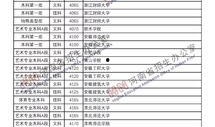 河南高招最新爆料,揭秘录取内幕与政策调整