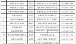 南通最新疫情爆料,多区域现新增病例，防控措施升级中
