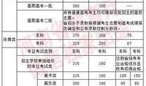河南高招最新爆料,揭秘录取内幕与政策调整