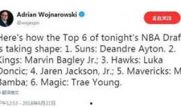 沃神最新爆料艾顿视频,天赋异禀，未来NBA巨星？”